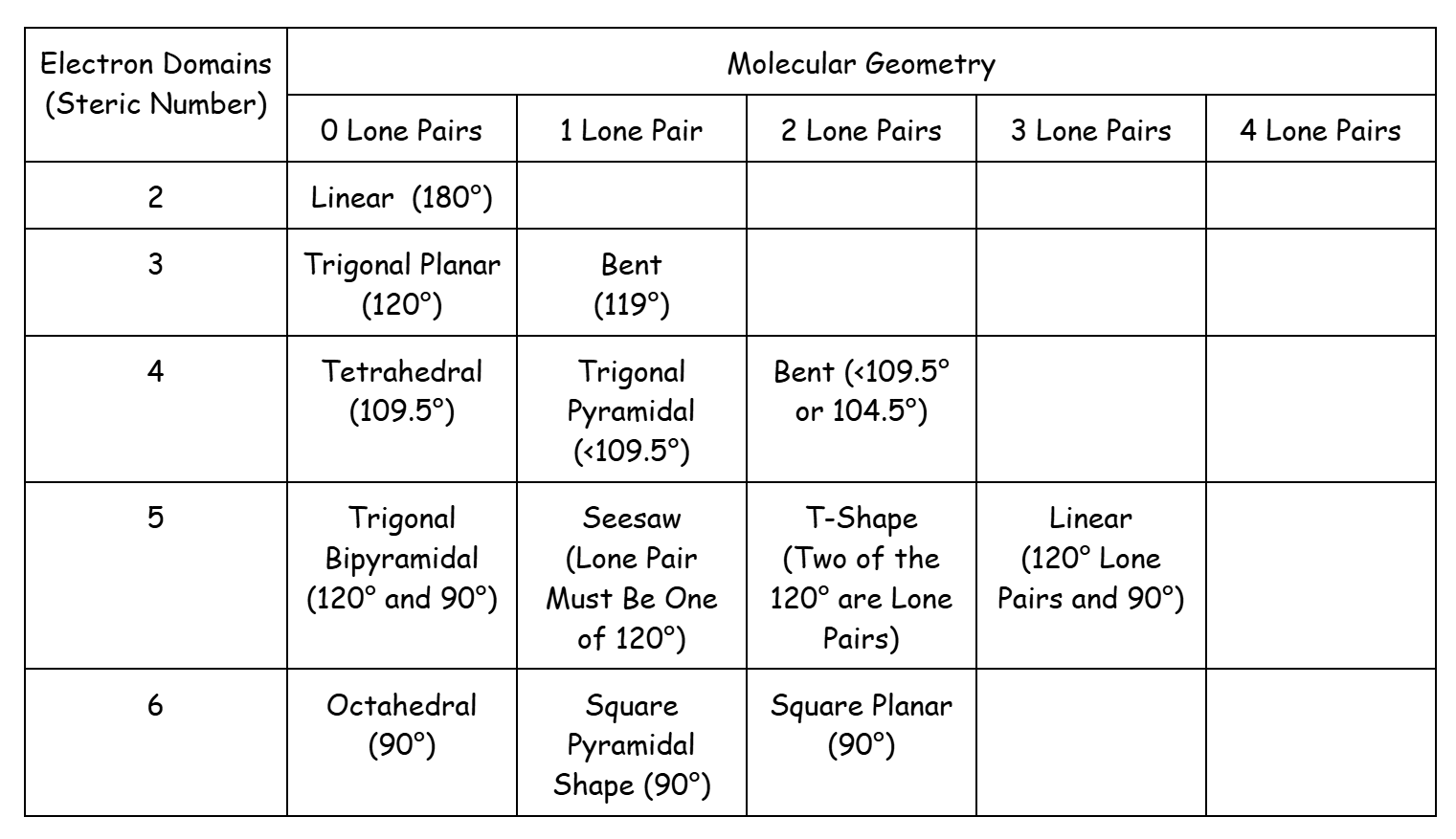 VSEPR Shapes Diagram